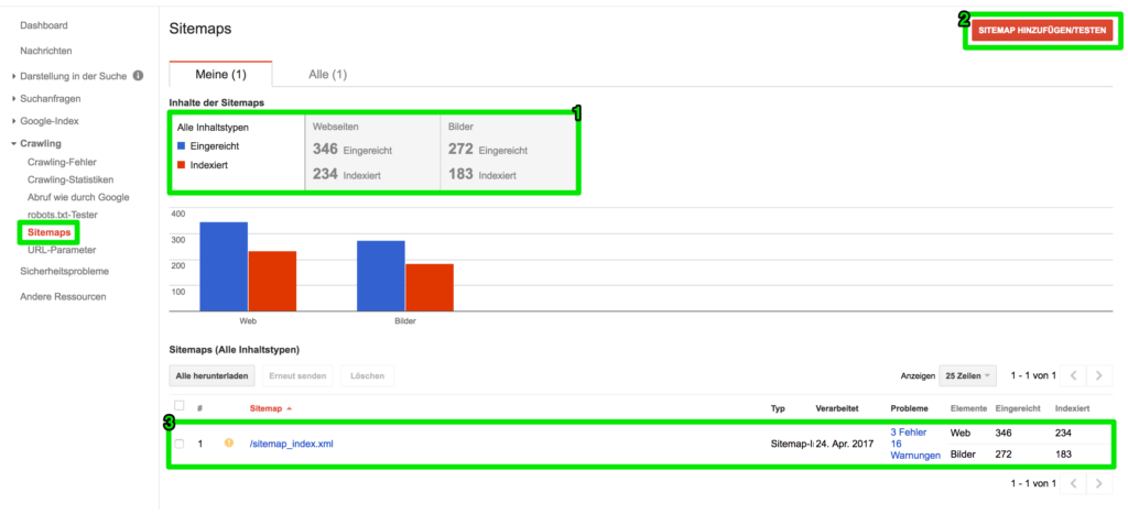 Google Search Console - Sitemaps