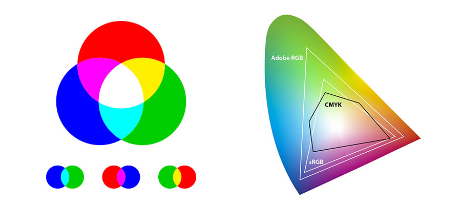 CMYK und RGB Farbmodelle