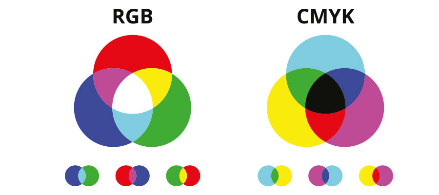 Farbmodell RGB und CMYK